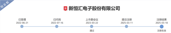 “芯片首富”虞仁荣，又有公司将登陆A股  第2张