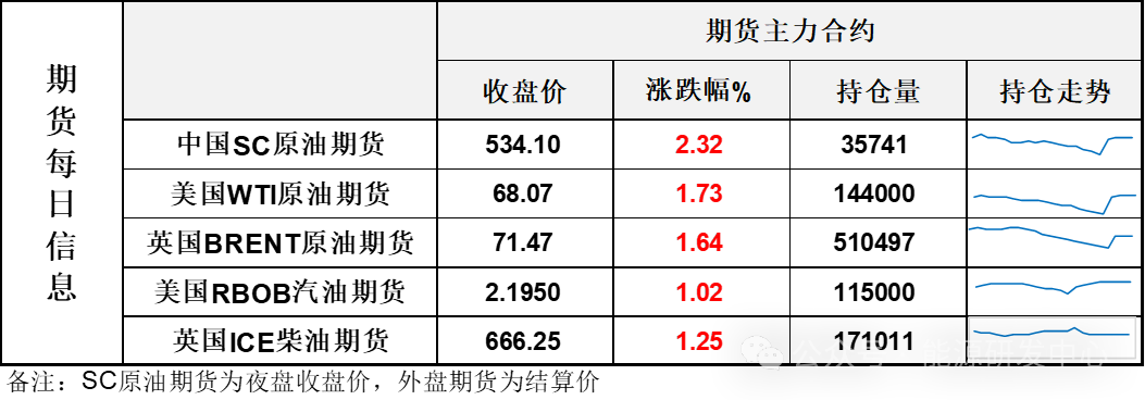 深夜暴涨！美国对伊朗第四轮制裁指向炼厂，引发市场紧张，油价长阳报收  第3张