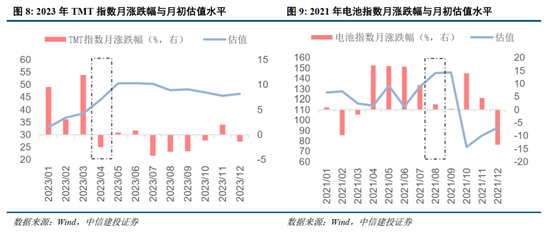 中信建投：景气成长主线调整规律的历史启示  第7张