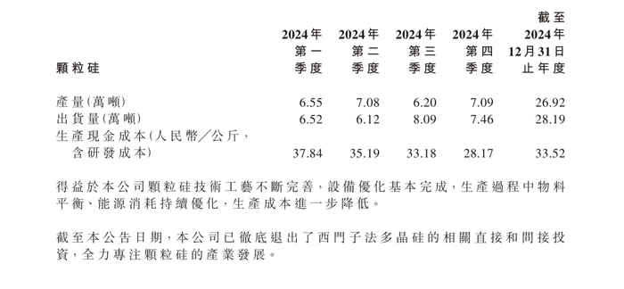 去年亏损48亿，协鑫科技高管集体降薪超90%  第3张