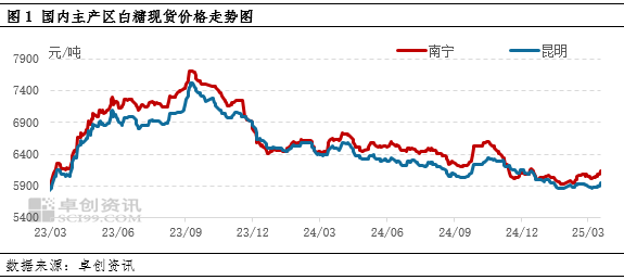 供应宽松压力下4月国内糖价或高位窄幅调整  第3张