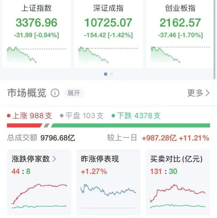 突发，李嘉诚旗下多家公司股价下跌！长实集团跌超6%，长和11天市值蒸发323.6亿港元  第2张