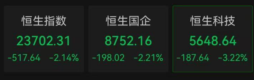 突发，李嘉诚旗下多家公司股价下跌！长实集团跌超6%，长和11天市值蒸发323.6亿港元  第4张