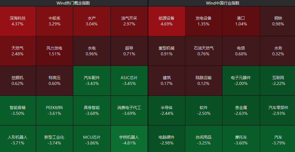A股下跌！新股新亚电缆上市首日大涨400%，总市值133亿元  第3张
