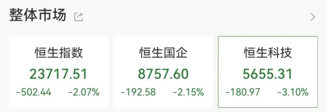 A股下跌！新股新亚电缆上市首日大涨400%，总市值133亿元  第4张