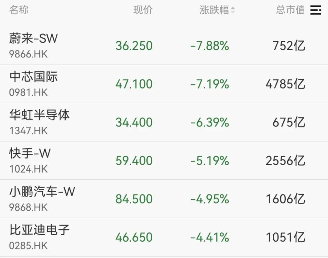 A股下跌！新股新亚电缆上市首日大涨400%，总市值133亿元  第5张