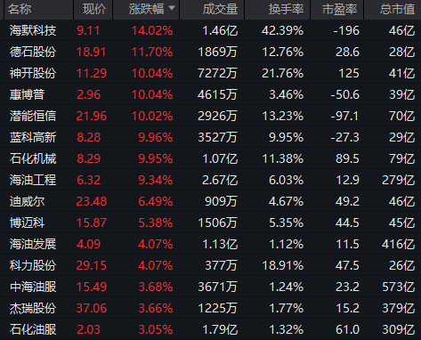 A股下跌！新股新亚电缆上市首日大涨400%，总市值133亿元  第6张