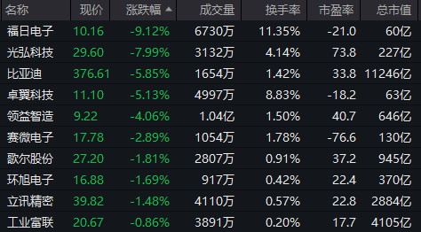 A股下跌！新股新亚电缆上市首日大涨400%，总市值133亿元  第8张