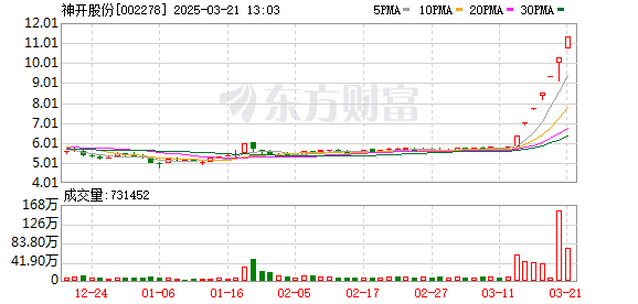 逆市上涨 7连板股紧急发布公告提示风险！最新险资重仓股名单出炉  第1张