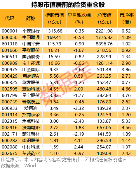 逆市上涨 7连板股紧急发布公告提示风险！最新险资重仓股名单出炉  第2张