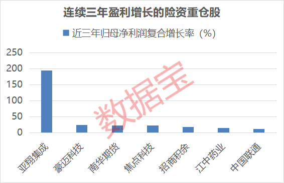逆市上涨 7连板股紧急发布公告提示风险！最新险资重仓股名单出炉  第4张