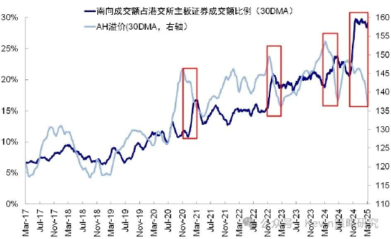 中金：如何看待港股的波动？  第1张
