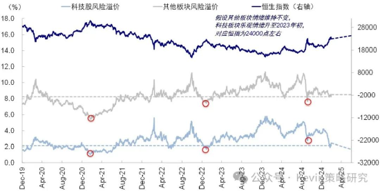 中金：如何看待港股的波动？  第2张
