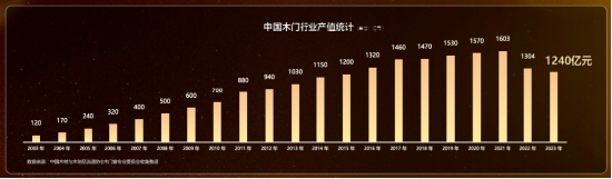 尚品宅配动真格！何以推进木门业务？  第2张