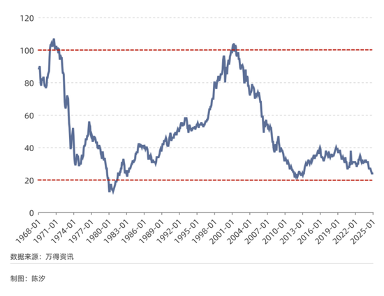 本次黄金牛市会持续多久？我们可能正经历着一场时长20年的黄金牛市（2019年-2039年）  第4张
