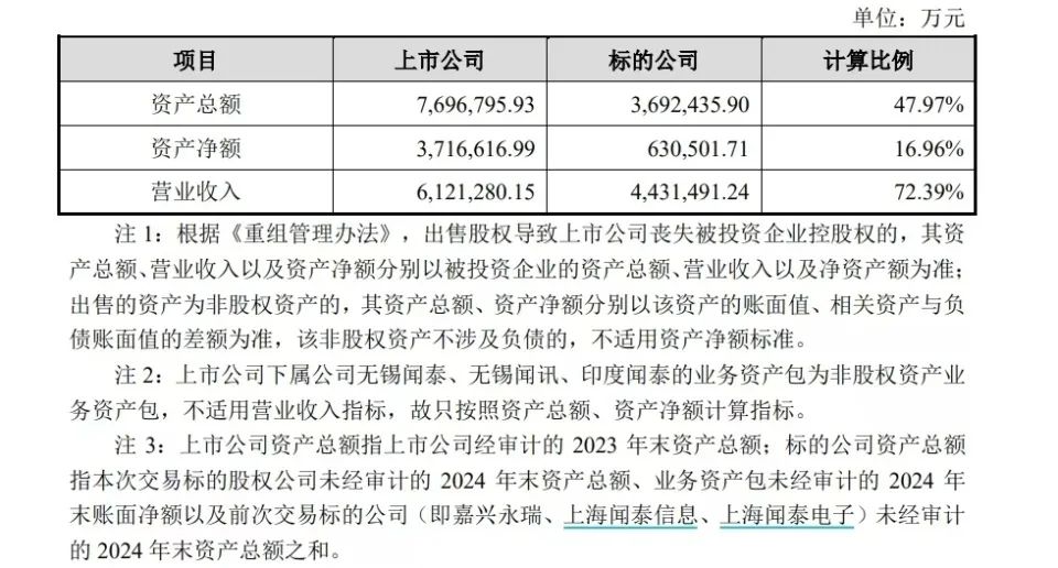 两大A股公司女掌门，推动了一桩总资产近370亿元的交易  立讯精密为何接盘？ 第1张
