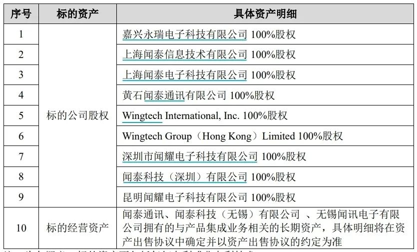 两大A股公司女掌门，推动了一桩总资产近370亿元的交易  立讯精密为何接盘？ 第2张