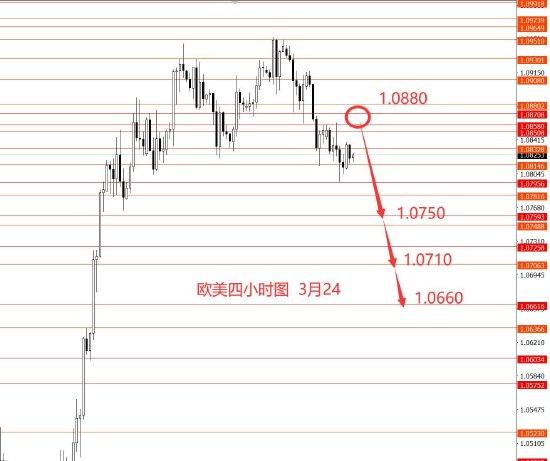 张果彤:黄金3052到位本周看向下回调  第2张