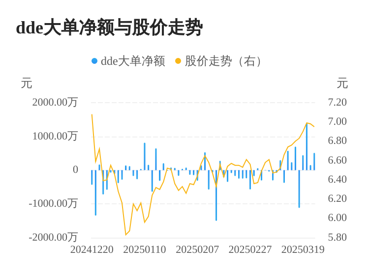 摩恩电气主力资金持续净流入，3日共净流入2056.55万元  第1张