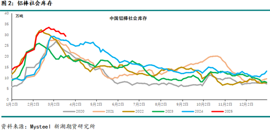 铝调研报告：佛山铝加工等企业调研  第4张