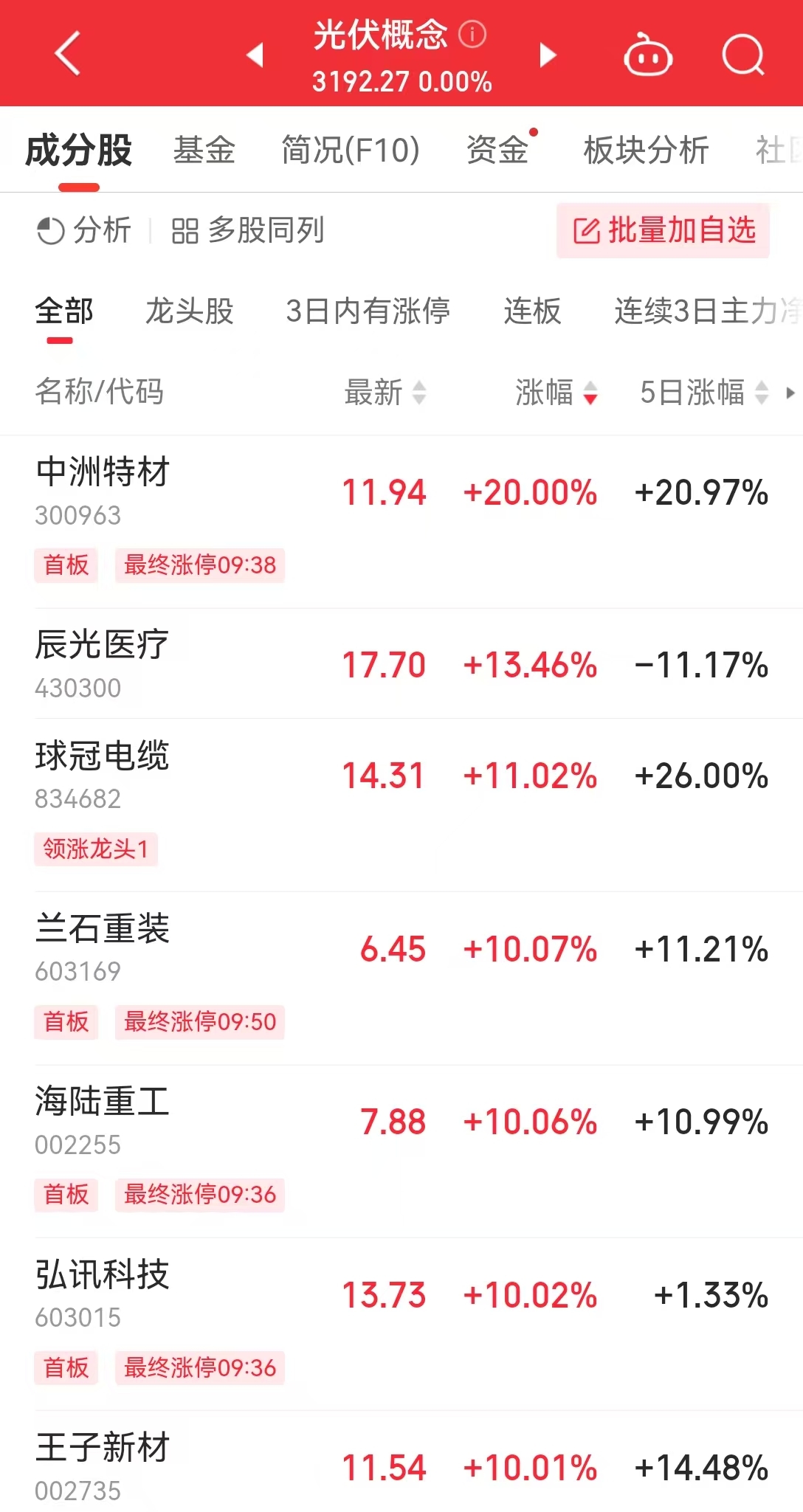 光伏，大消息！多只概念股涨停  第3张