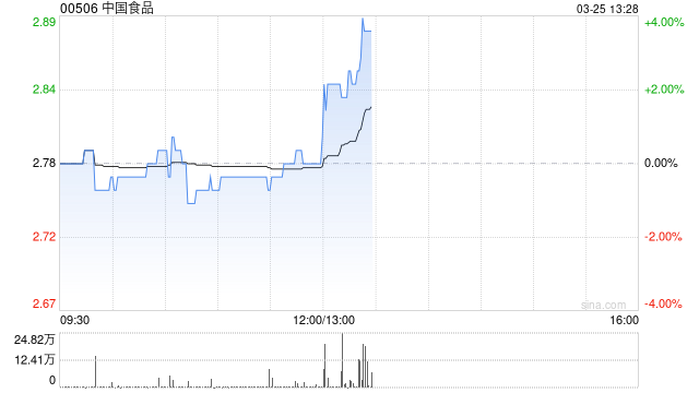 中国食品发布年度业绩 股东应占溢利8.61亿元同比增加3.36%  第1张