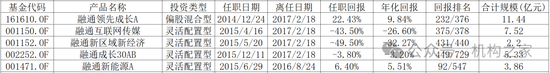赚也刘格菘，亏也刘格菘：广发小盘成长增聘陈韫中、吴远怡为基金经理，与刘格菘共同管理，被质疑换汤不换药  第9张