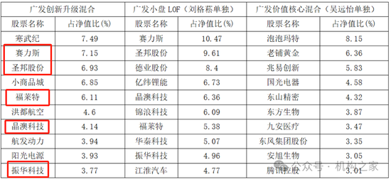 赚也刘格菘，亏也刘格菘：广发小盘成长增聘陈韫中、吴远怡为基金经理，与刘格菘共同管理，被质疑换汤不换药  第12张