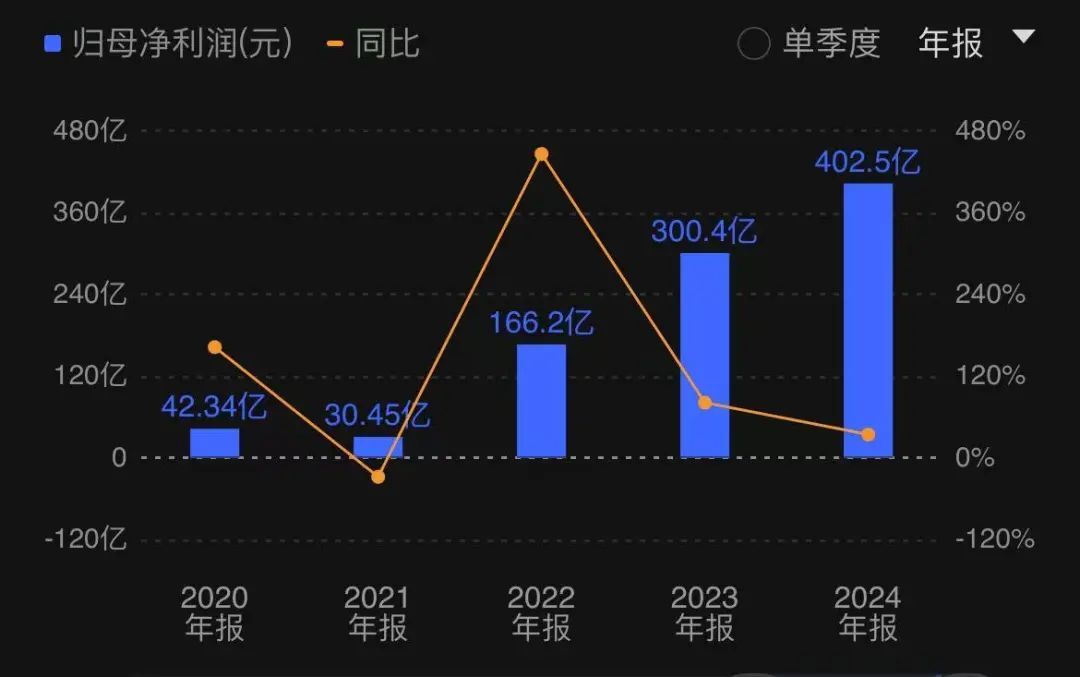 比亚迪正式登顶“中国车王”，代价是每天还债11亿  第3张