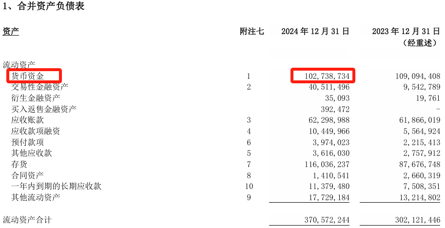 比亚迪正式登顶“中国车王”，代价是每天还债11亿  第10张