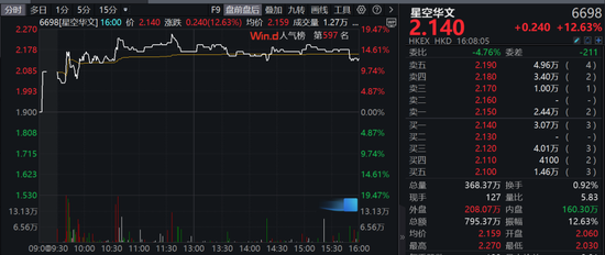 经典港片要改成微短剧，这家公司股价大涨！  第1张