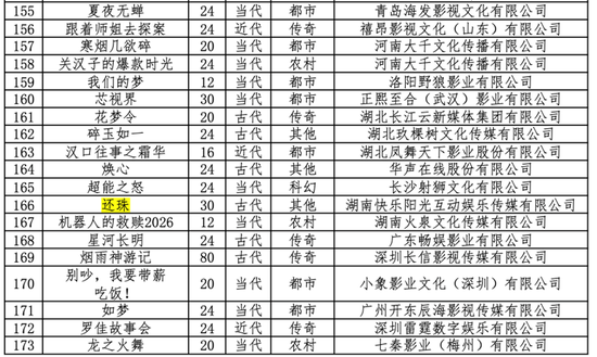 经典港片要改成微短剧，这家公司股价大涨！  第3张