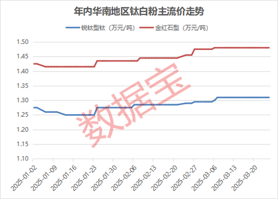 利好！年内3次涨价，这些概念股受益  第1张