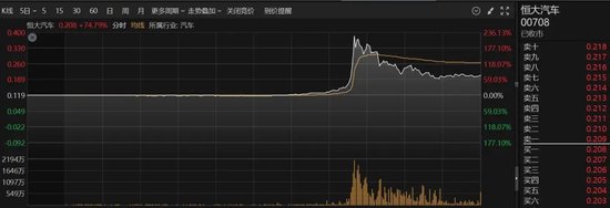 接盘恒大汽车？广汽集团回应：不实！  第1张