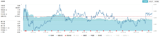 银行、电力集体下挫，价值ETF（510030）收跌0.8%！外资集体唱多，布局时机或至？  第2张