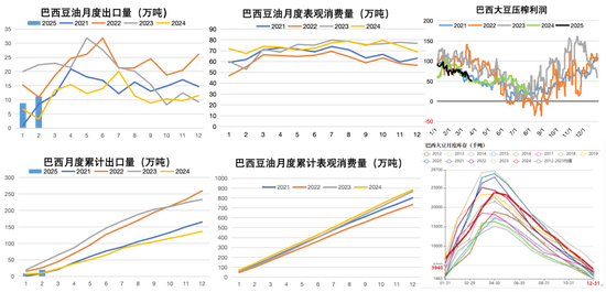 【油脂二季报】品种间强弱转换  第23张