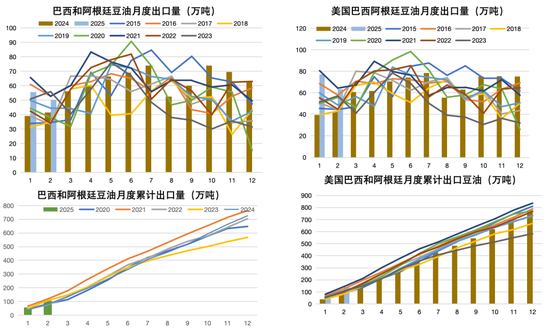 【油脂二季报】品种间强弱转换  第25张