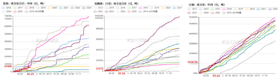 【油脂二季报】品种间强弱转换  第30张