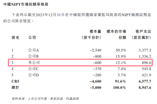 比亚迪联合创始人，即将收获又一家IPO！  第2张