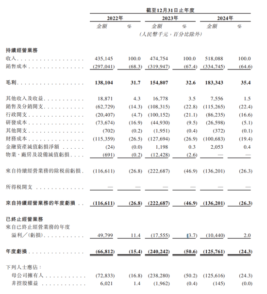 比亚迪联合创始人，即将收获又一家IPO！  第3张