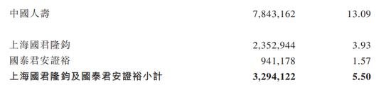 比亚迪联合创始人，即将收获又一家IPO！  第6张