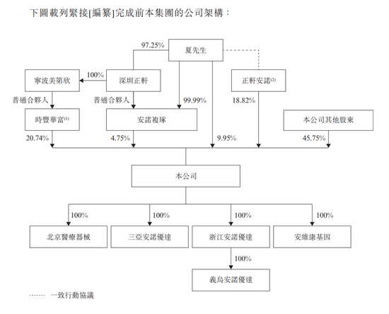 比亚迪联合创始人，即将收获又一家IPO！  第8张