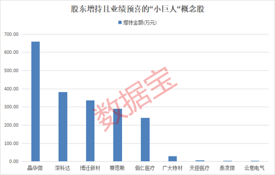 最新股东增持股名单出炉  第2张