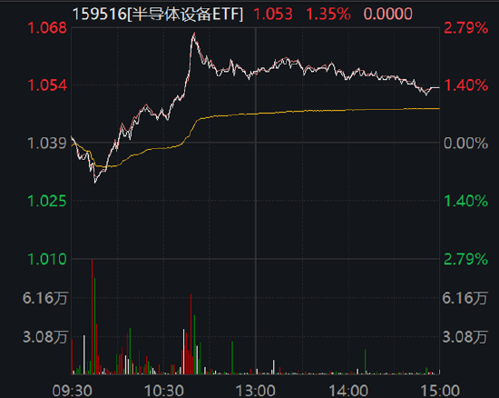 ETF日报：半导体行业重大会议带来重大利好消息，半导体设备板块多只股票领涨全市场，可关注半导体设备ETF  第2张