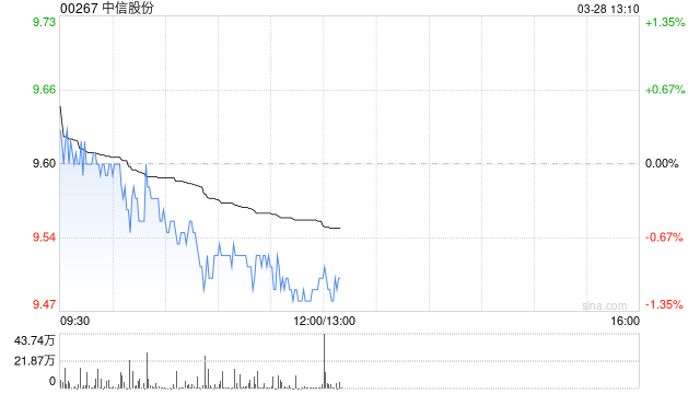 中信股份发布年度业绩 股东应占利润582.02亿元同比增加1.06%  第1张