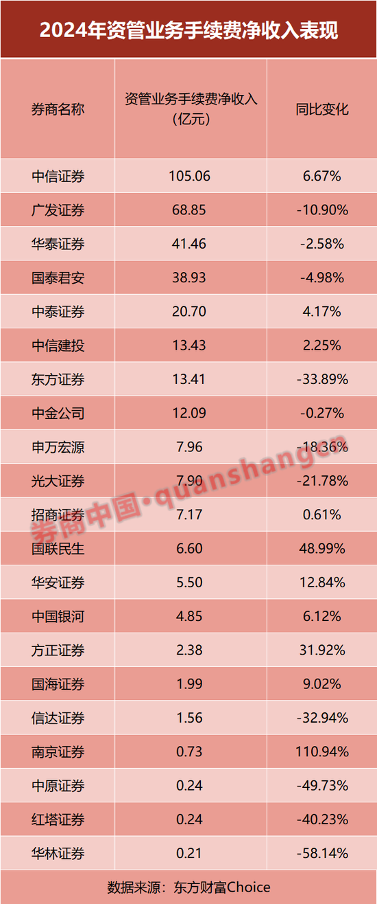 放榜！21家上市券商业绩大PK，前十座次生变！这家“黑马”暴赚10倍  第9张