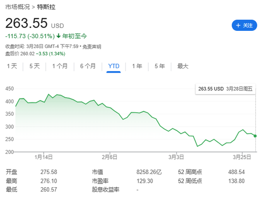 刚刚，“打倒特斯拉”抗议日爆发，“近半全球展厅，数万人抗议，矛头直指马斯克”  第4张