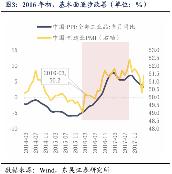 东吴策略：历史上的“四月决断”  第4张