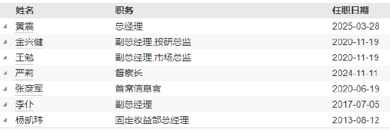 华润元大基金高管变更：江先达离任 新任黄震为总经理  第5张