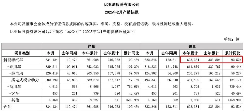 比亚迪宣布：多款车型降价，最高降1.6万元！王传福最新发声  第4张